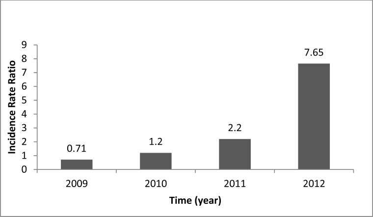 Fig. (3)