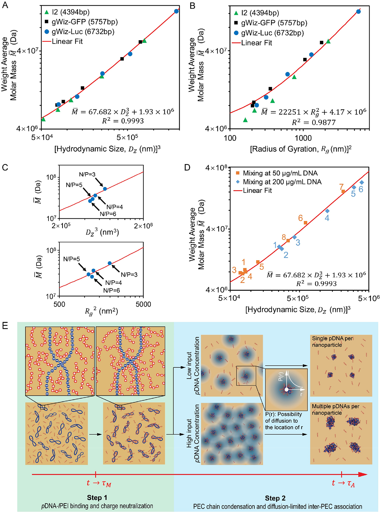 Figure 4.