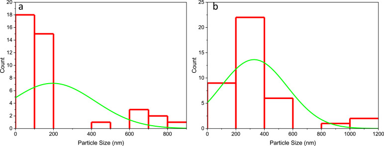 Fig 4