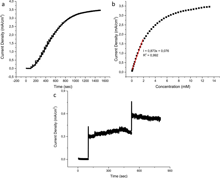 Fig 8