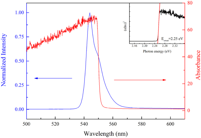 Figure 12