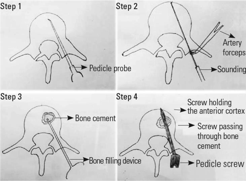 Fig. 9