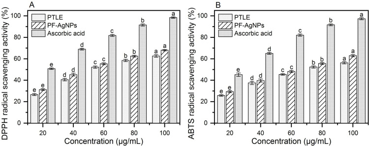 Figure 12