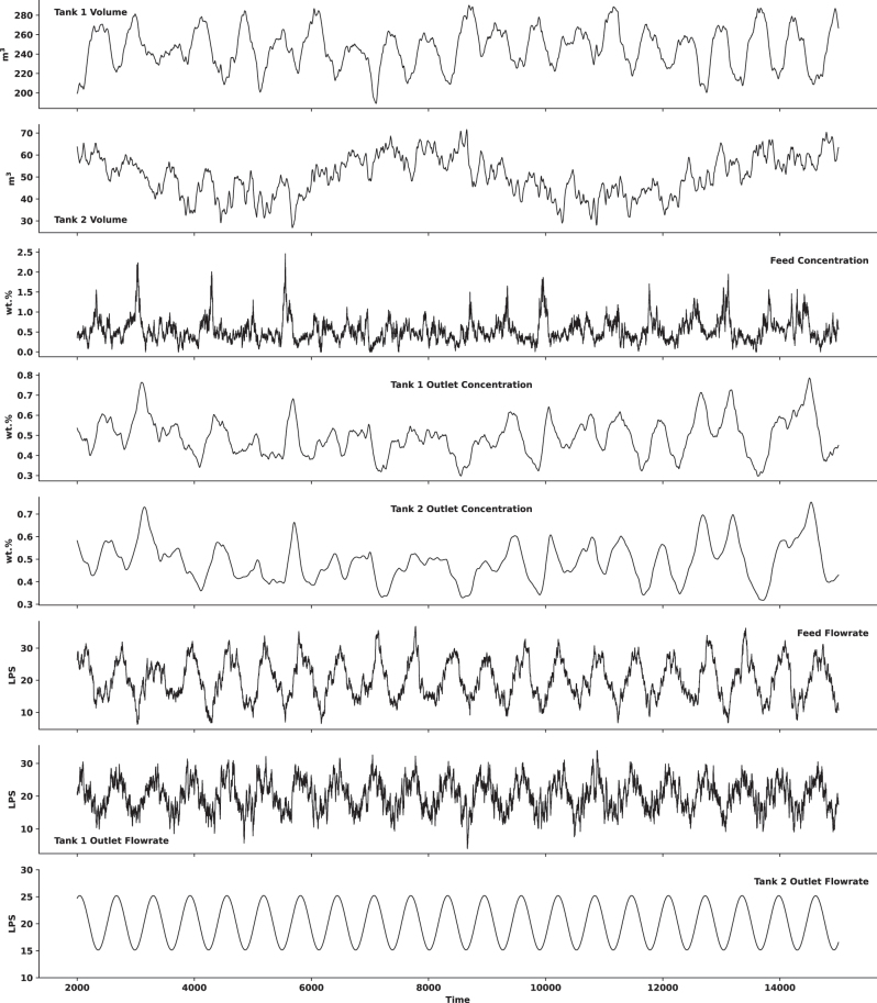 Figure 2: