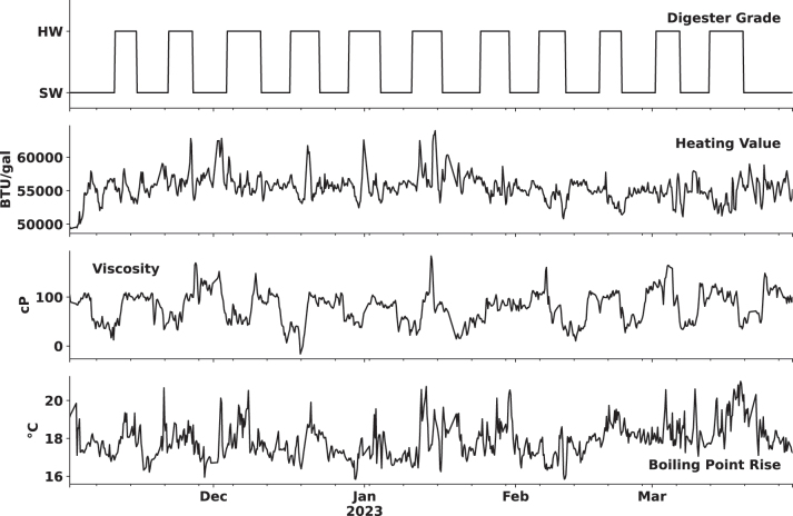 Figure 3: