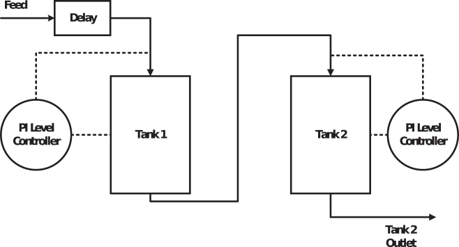 Figure 1: