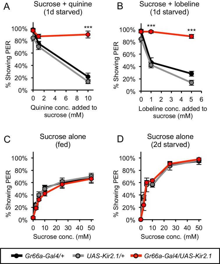 Figure 4—figure supplement 1.