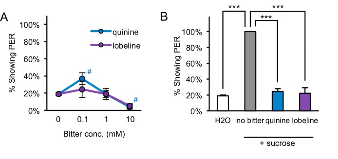 Figure 1—figure supplement 2.