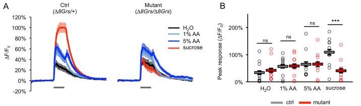 Figure 5—figure supplement 3.