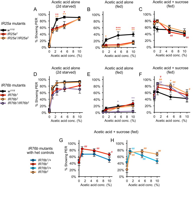 Figure 4—figure supplement 2.