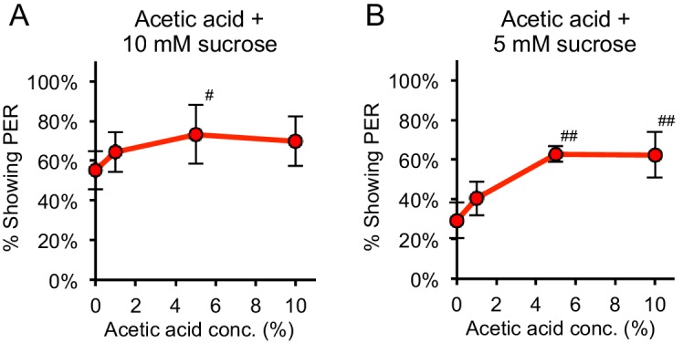 Figure 1—figure supplement 1.