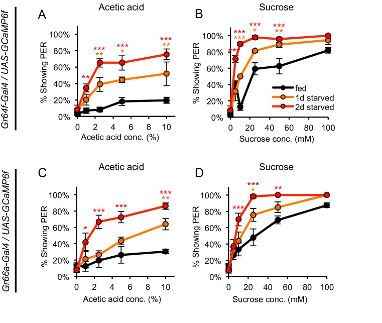 Figure 5—figure supplement 7.