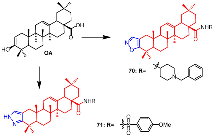 Figure 54