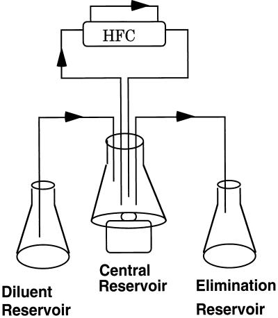 FIG. 1