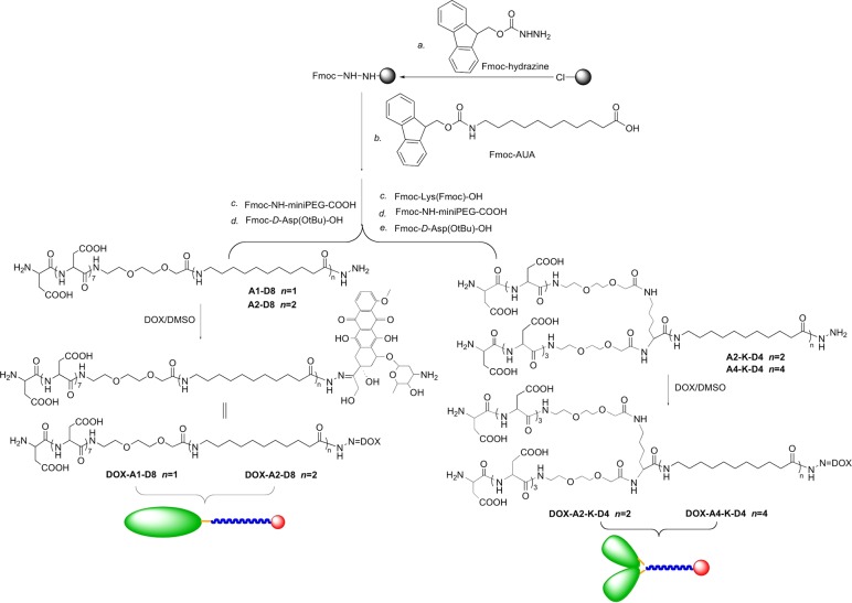 Scheme 2