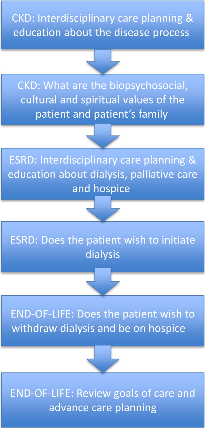 Figure 1: