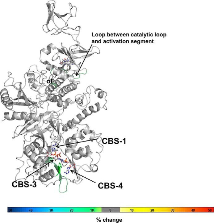 Figure 10.