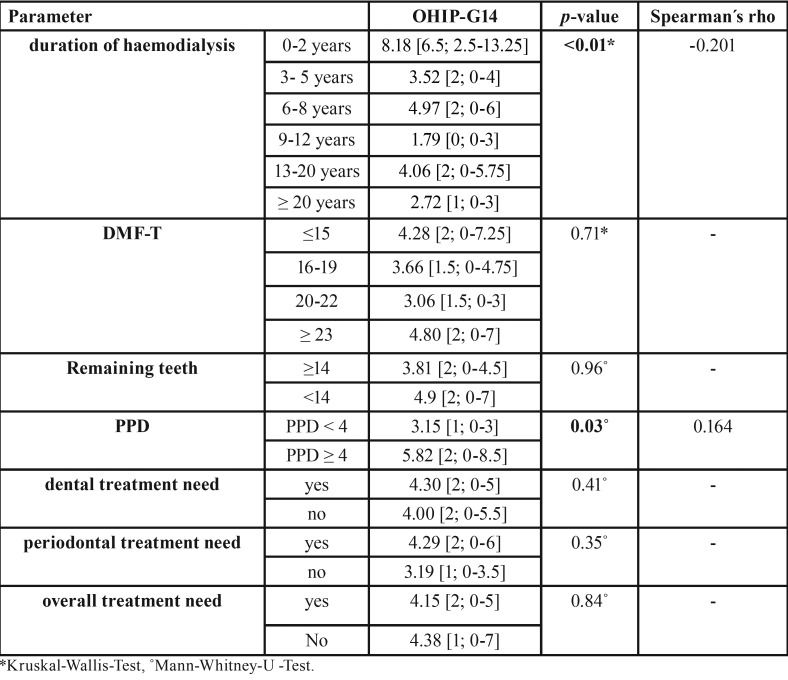 graphic file with name medoral-23-e698-t004.jpg