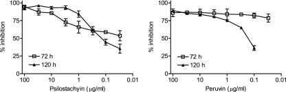 FIG. 5.