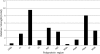 FIG. 7.