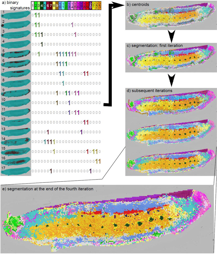 Figure 4