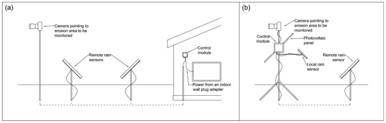 Figure 15