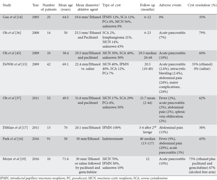 graphic file with name AnnGastroenterol-32-39-g004.jpg