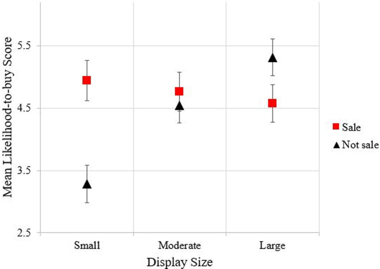 Fig 5