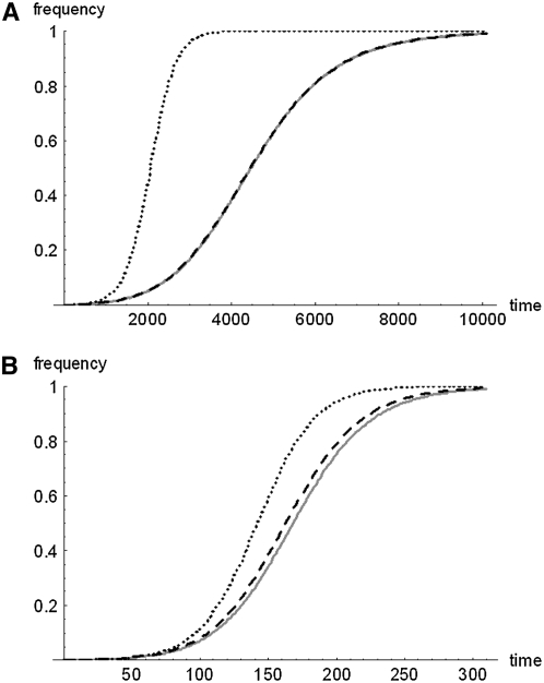 Figure 1.—