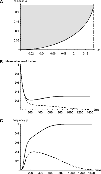 Figure 3.—