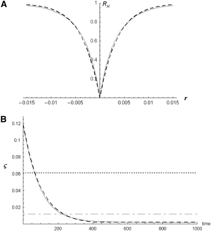 Figure 4.—