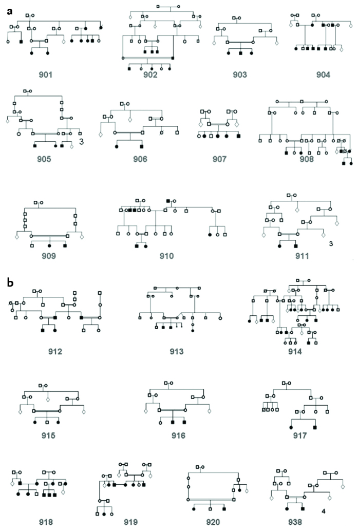 Figure 1. a, b