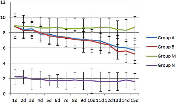 Figure 10