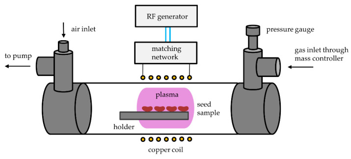 Figure 13