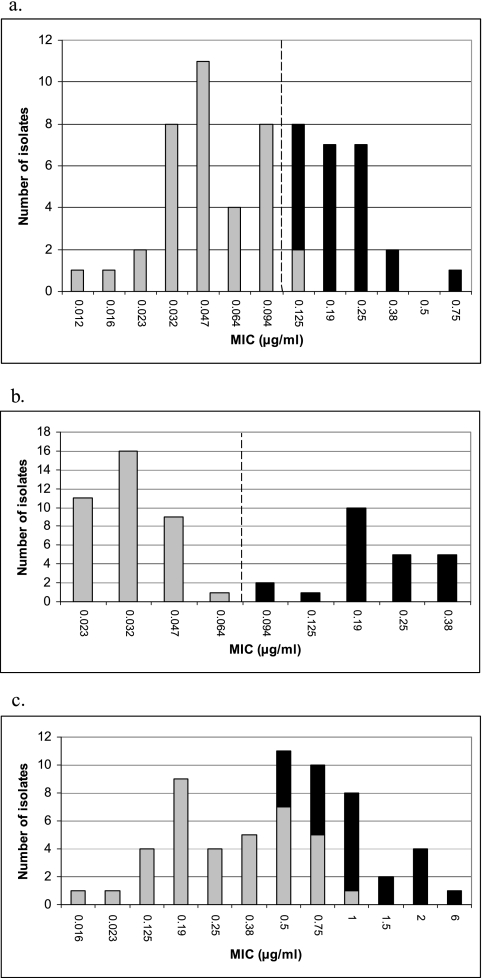 FIG. 1.