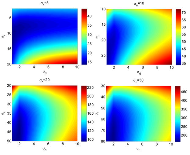 Fig. 2