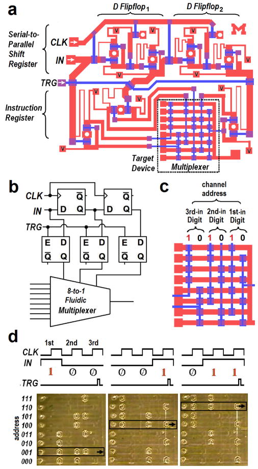 Figure 11