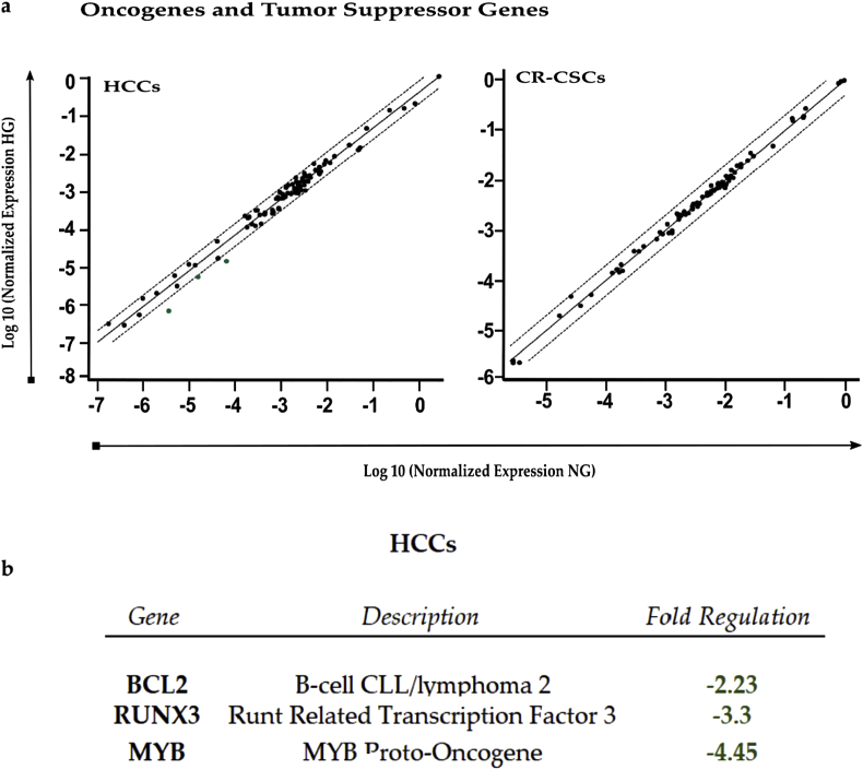 Figure 6