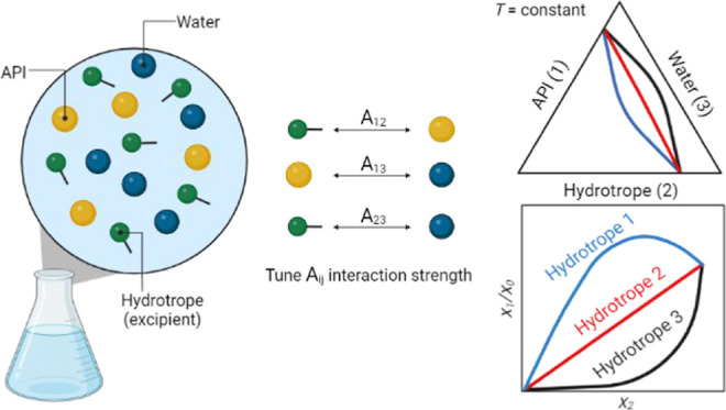 graphic file with name mp4c01117_0006.jpg