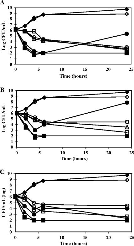 FIG. 4.