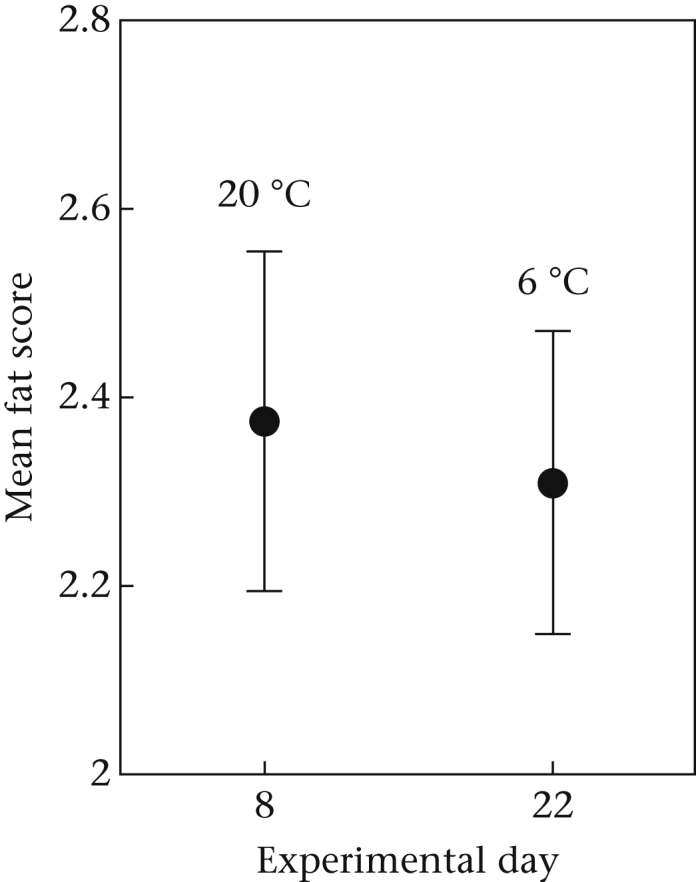 Figure A3