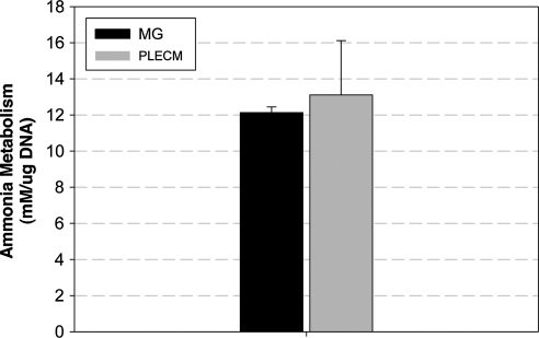 FIG. 9.