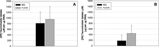 FIG. 8.