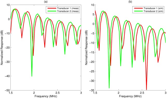 FIG. 10.