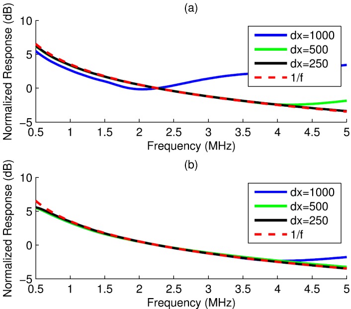 FIG. 8.