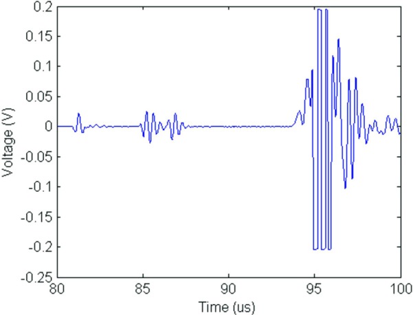 FIG. 4.