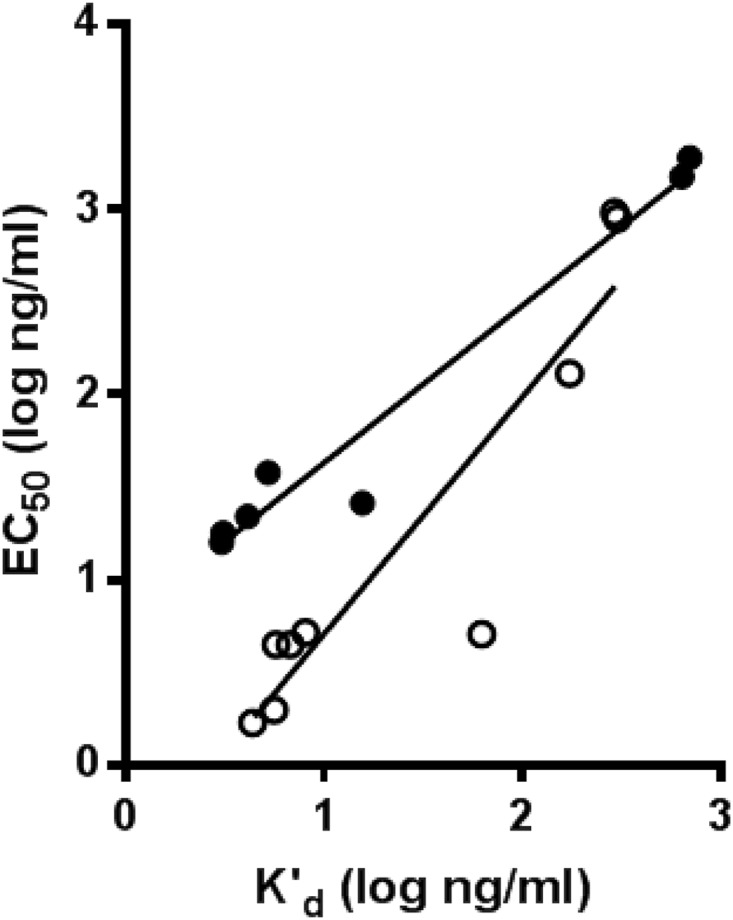 FIG 2