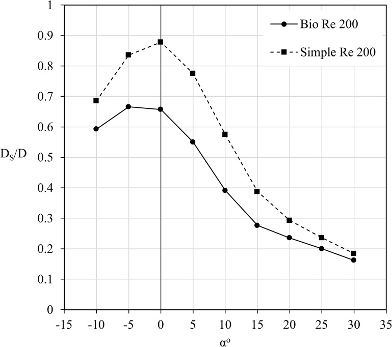 Fig 5