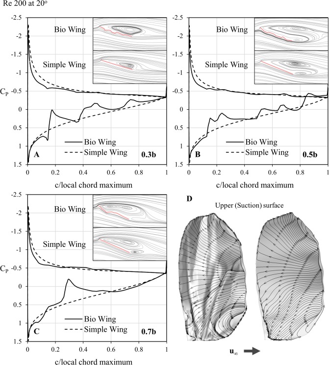 Fig 9