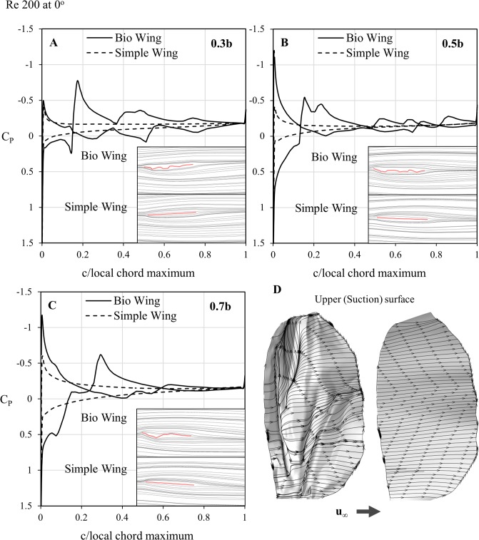 Fig 8